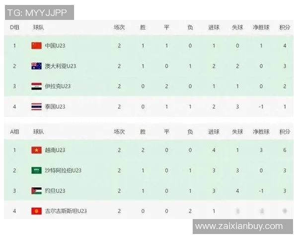 日本U23队亚洲杯首场失球0比1不敌约旦队半场落后 日本U23队亚洲杯首场失球0比1不敌约旦队半场落后
